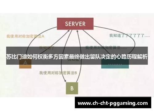 苏比门迪如何权衡多方因素最终做出留队决定的心路历程解析