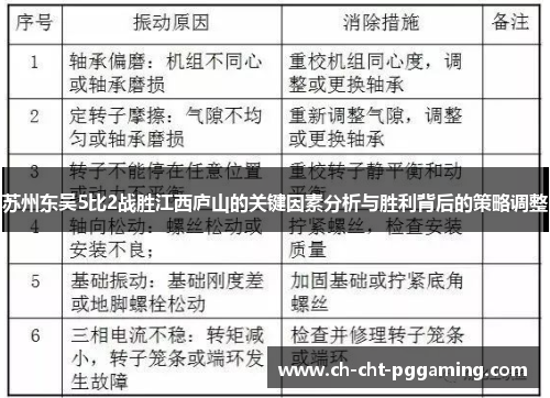 苏州东吴5比2战胜江西庐山的关键因素分析与胜利背后的策略调整 苏州东吴5比2战胜江西庐山的关键因素分析与胜利背后的策略调整