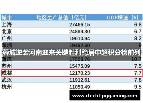 蓉城逆袭河南迎来关键胜利稳居中超积分榜前列 蓉城逆袭河南迎来关键胜利稳居中超积分榜前列