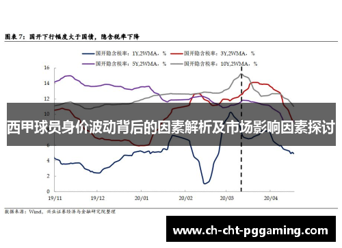 西甲球员身价波动背后的因素解析及市场影响因素探讨 西甲球员身价波动背后的因素解析及市场影响因素探讨