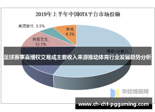 足球赛事直播权交易成主要收入来源推动体育行业发展趋势分析 足球赛事直播权交易成主要收入来源推动体育行业发展趋势分析