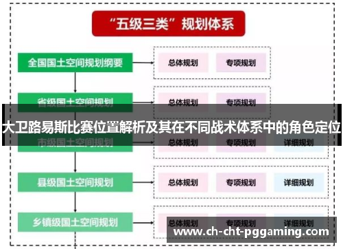 大卫路易斯比赛位置解析及其在不同战术体系中的角色定位 大卫路易斯比赛位置解析及其在不同战术体系中的角色定位