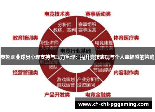 英超职业球员心理支持与压力管理：提升竞技表现与个人幸福感的策略