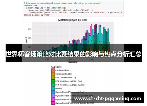世界杯客场策略对比赛结果的影响与热点分析汇总