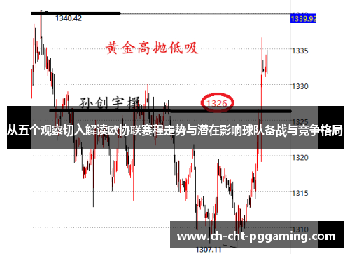 从五个观察切入解读欧协联赛程走势与潜在影响球队备战与竞争格局 从五个观察切入解读欧协联赛程走势与潜在影响球队备战与竞争格局