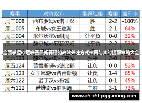全面掌握欧冠联赛最新赛程的高效关注方式指南与实时提醒策略大全 全面掌握欧冠联赛最新赛程的高效关注方式指南与实时提醒策略大全